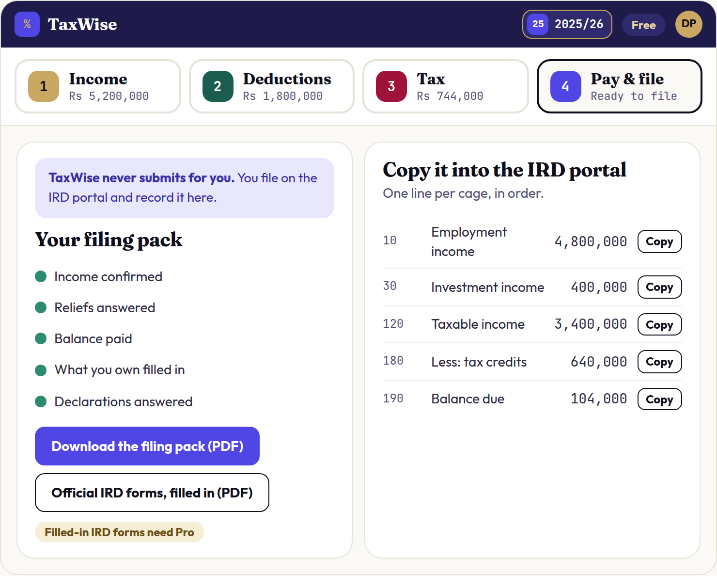 The File tab: a note that TaxWise never submits for you, the filing pack checklist and download buttons, and a cage-by-cage list with Copy buttons.